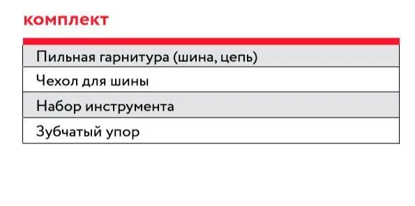 FUBAG Электропила FES1814С