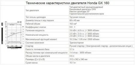Двигатель бензиновый Honda GX160 (D=20 mm)/ (Key / Цилиндр под шпонку 20/53)