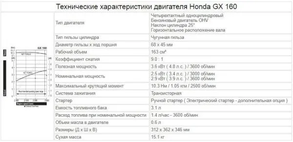 Двигатель бензиновый Honda GX160 (D=20 mm)/ (Key / Цилиндр под шпонку 20/53)