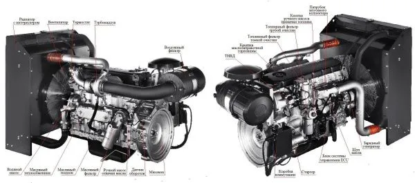 Дизельный генератор ТСС АД-250С-Т400-1РМ20
