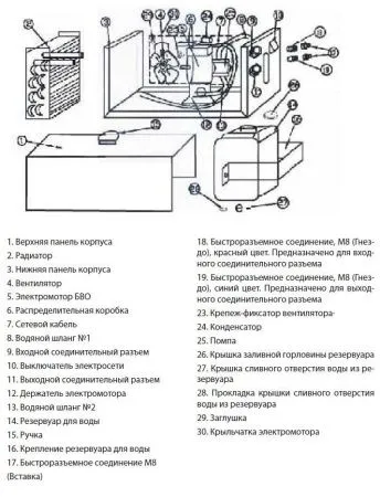 Блок водяного охлаждения TSS PRO COOLER  -101