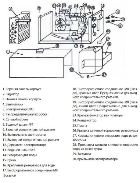Блок водяного охлаждения TSS PRO COOLER  -101