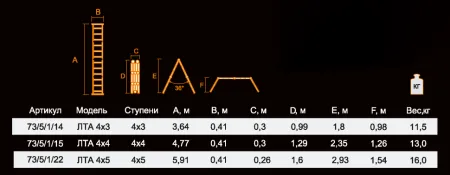 Лестница-трансформер Вихрь ЛТА 4х4 ПРОФ