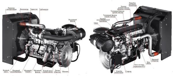 Дизельный генератор ТСС АД-250С-Т400-1РМ20