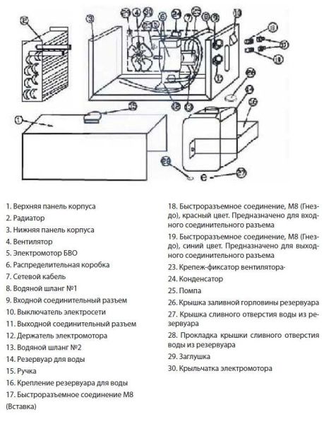 Блок водяного охлаждения TSS PRO COOLER  -101